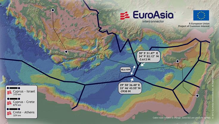 Η Ευρωπαϊκή Επιτροπή ενέκρινε επιχορήγηση €100 εκ. για EuroAsia Interconnector ως μέρος του ΣΑΑ