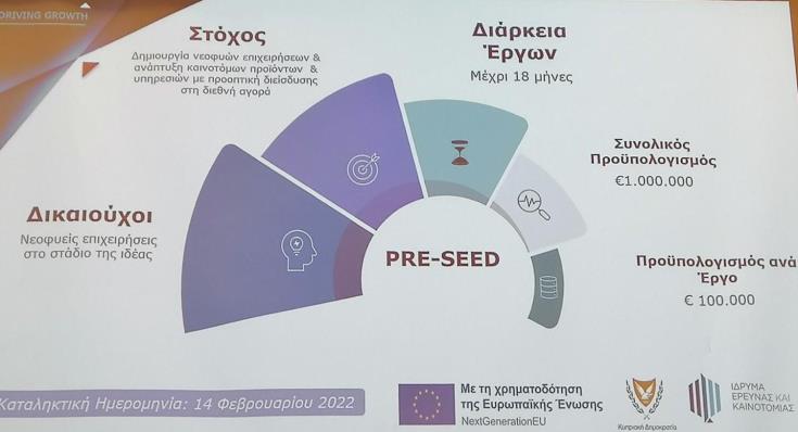 Προκήρυξη 3 προγραμμάτων 13 εκατομμυρίων από ΙδΕΚ στο πλαίσιο Σχεδίου Ανάκαμψης και Ανθεκτικότητας