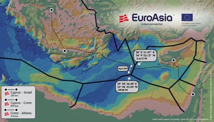 Σε φάση υλοποίησης ο EuroAsia Interconnector, ανέλαβε η Nexans το υποβρύχιο καλώδιο