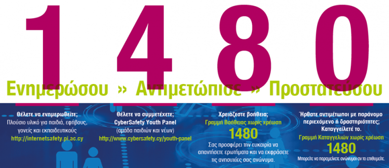 Συνολικά 591 άτομα απευθύνθηκαν το δ’ τρίμηνο του 2022 στη Γραμμή Βοήθειας 1480